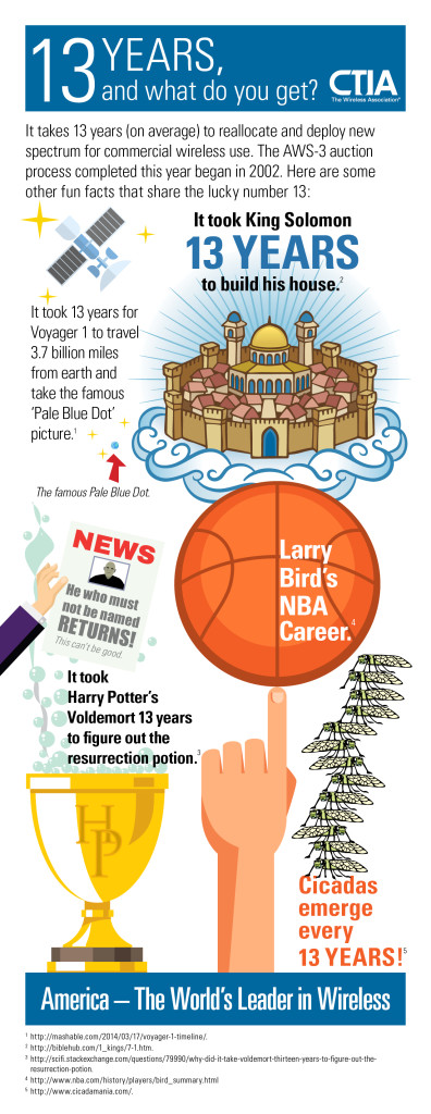 CTIA_13YearsAndWhatDoYouGet
