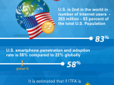 Internet Tax Freedom Act Infographic